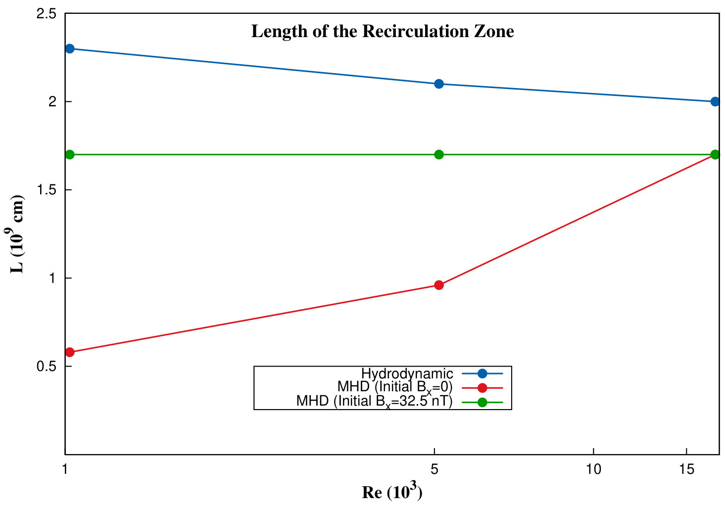 Figure 33