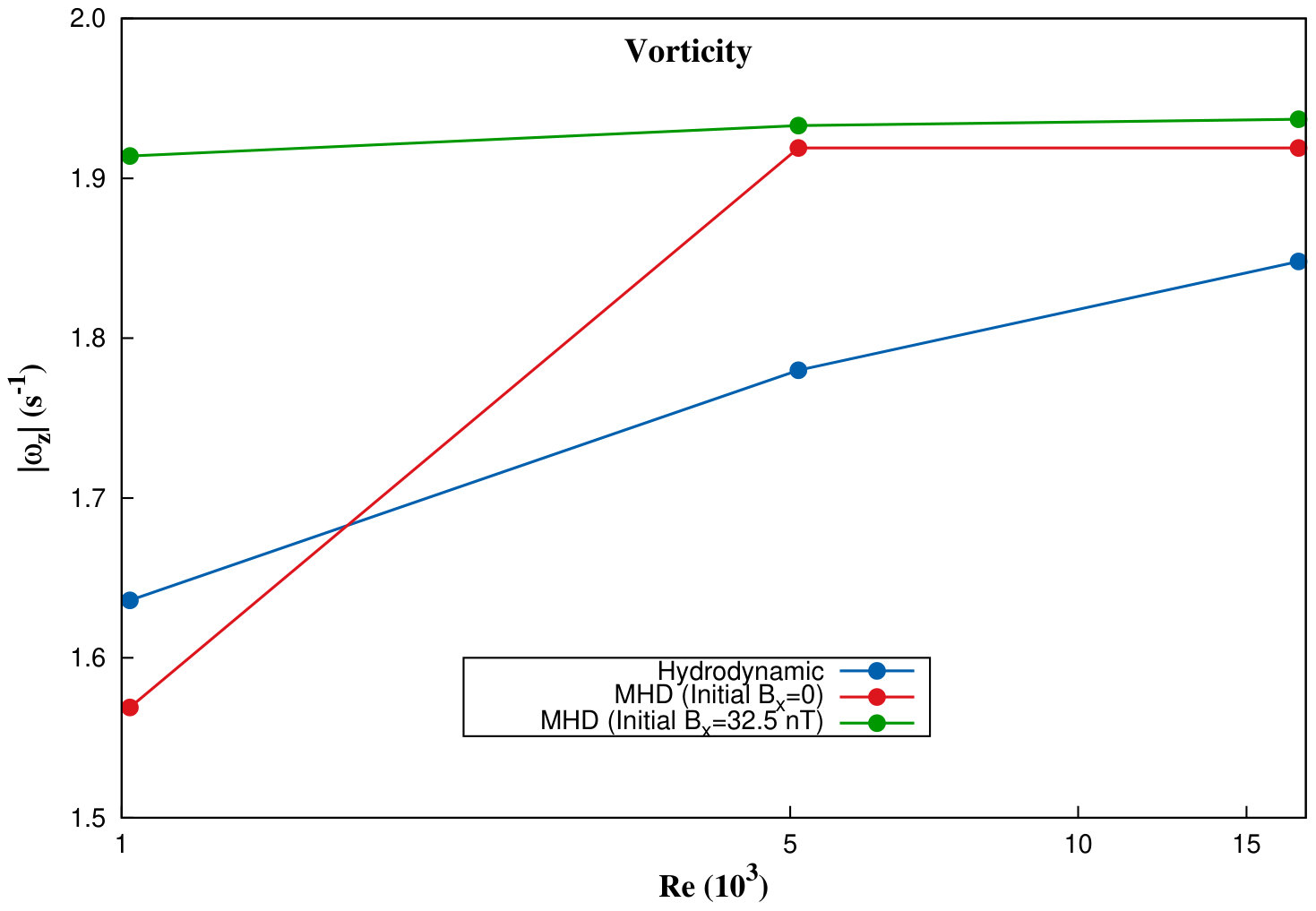 Figure 34