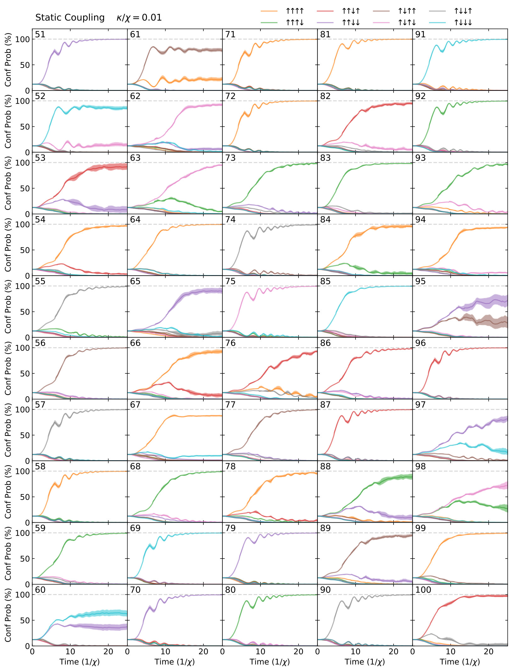 Figure 17