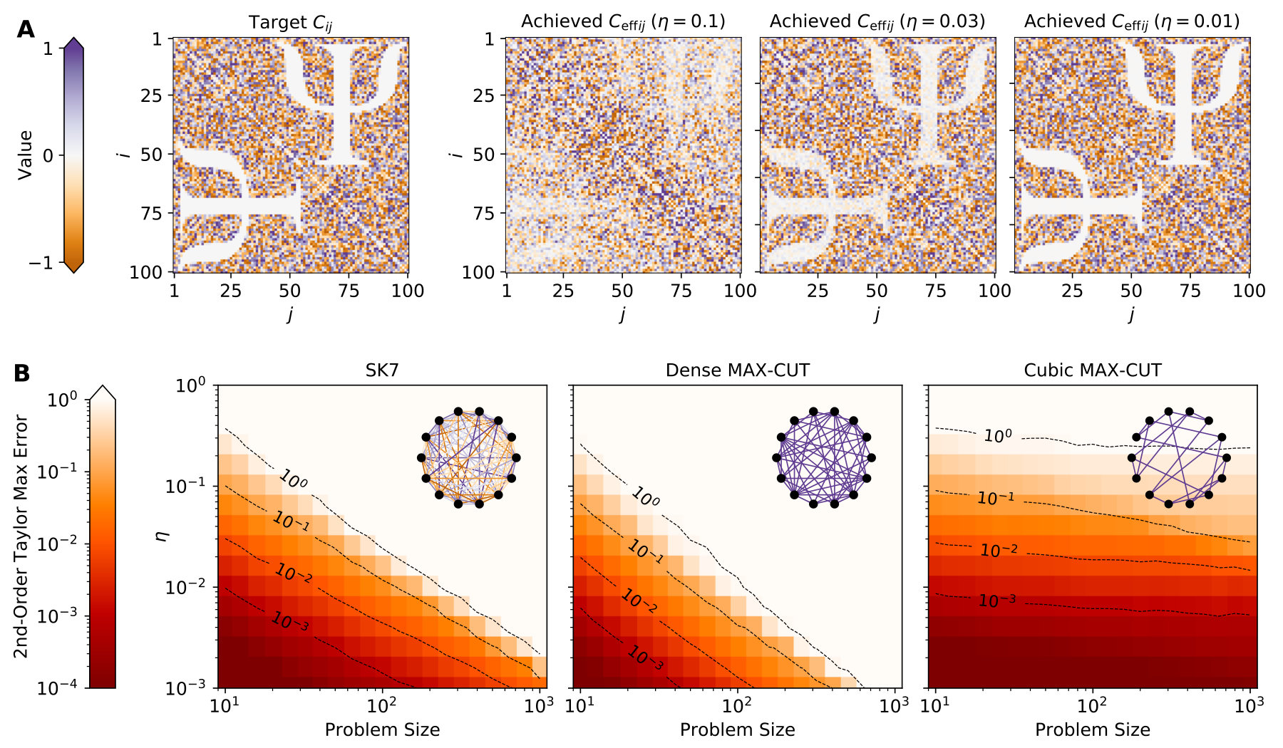 Figure 20
