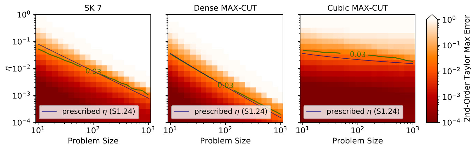 Figure 21