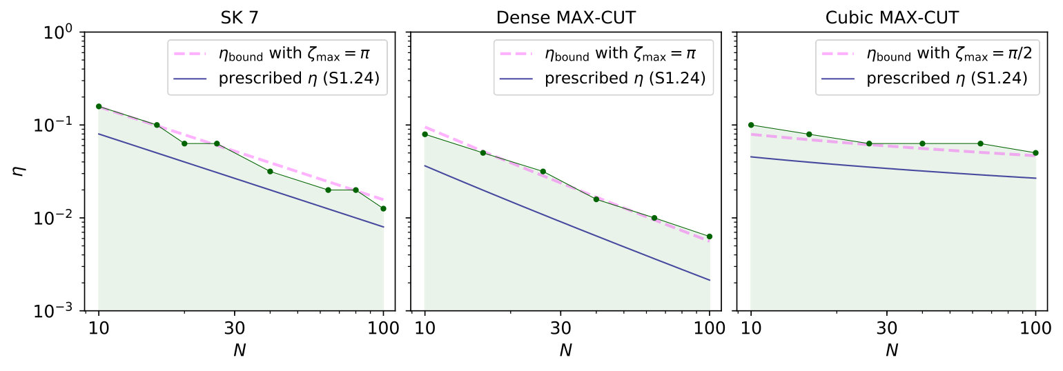 Figure 22