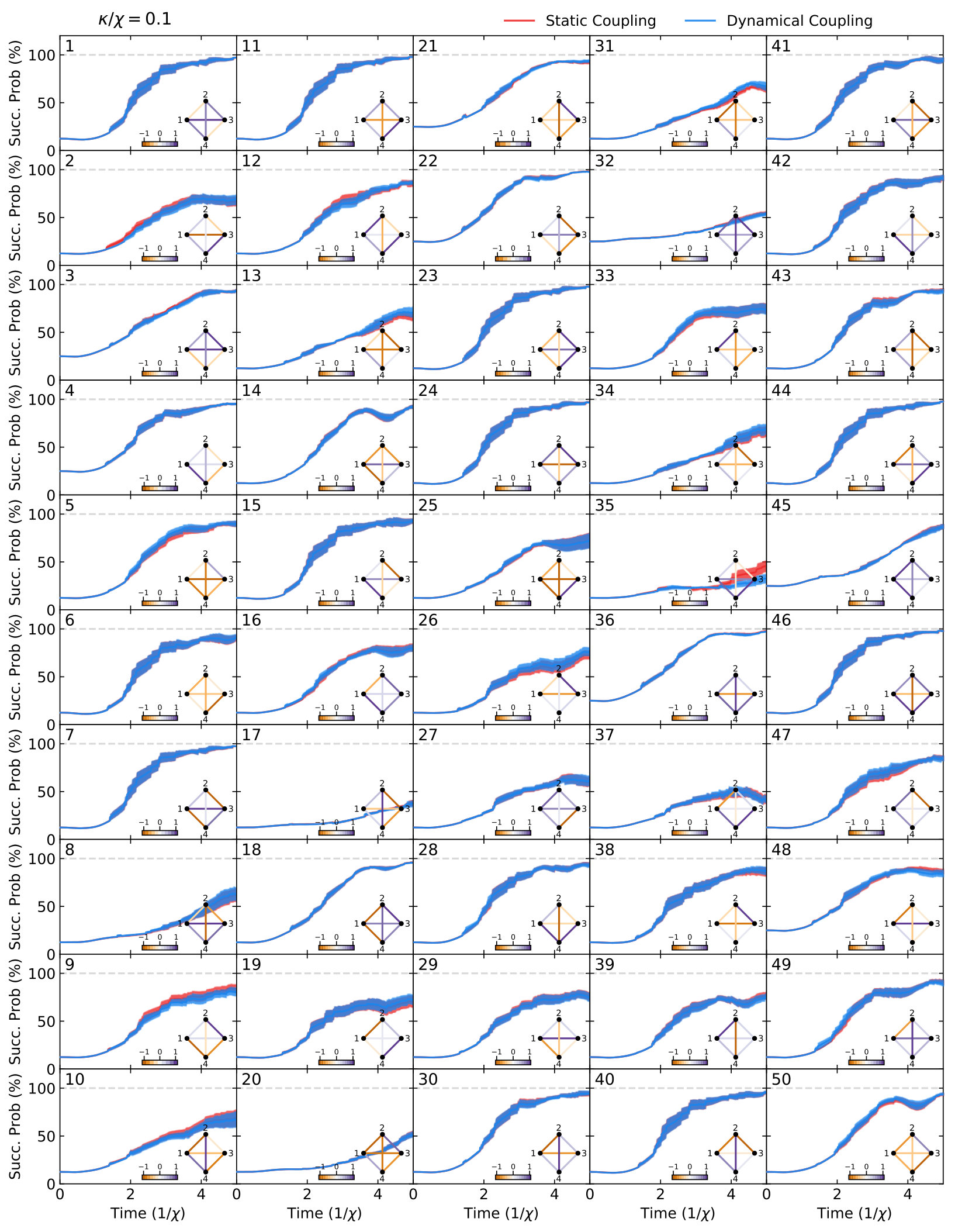 Figure 24