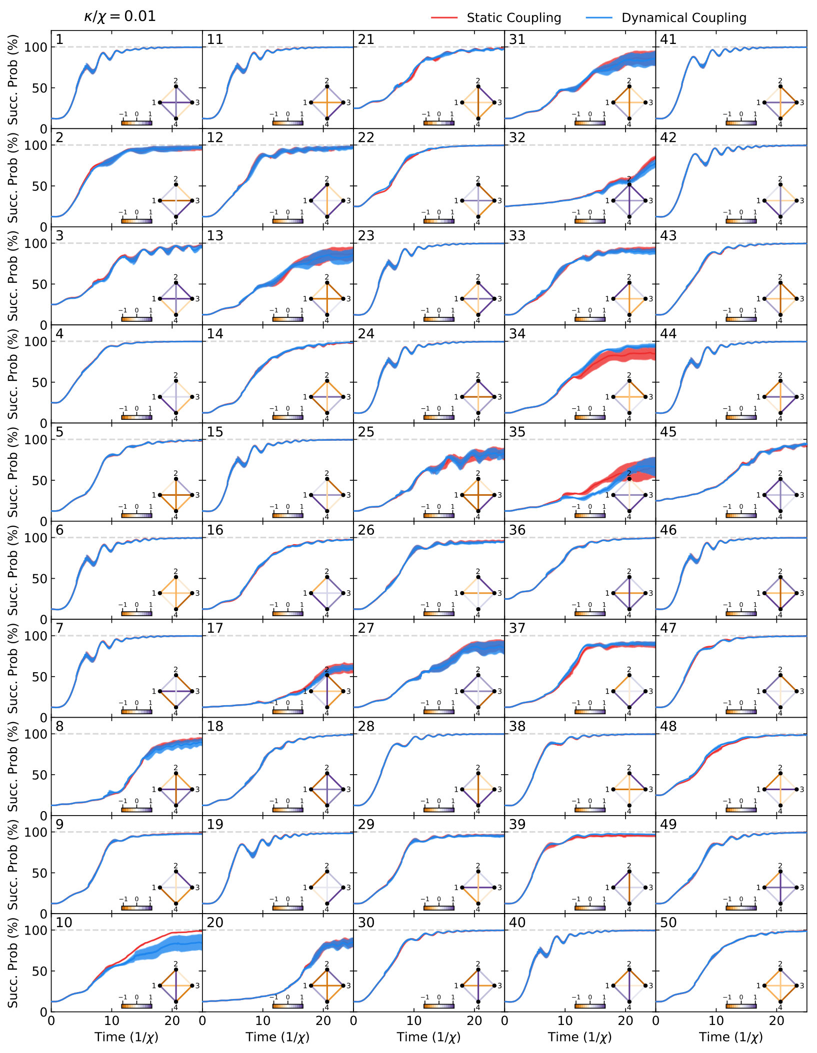 Figure 25