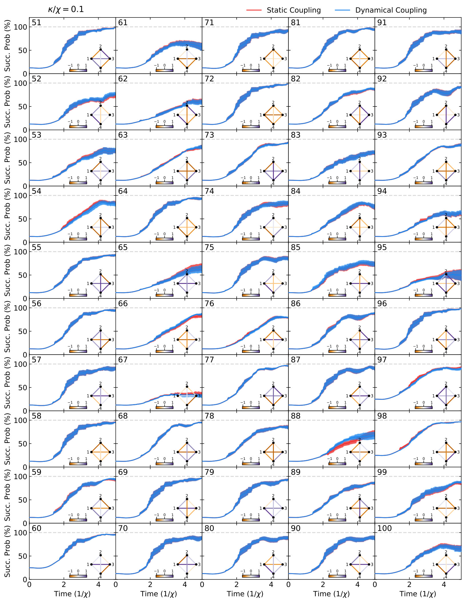 Figure 27