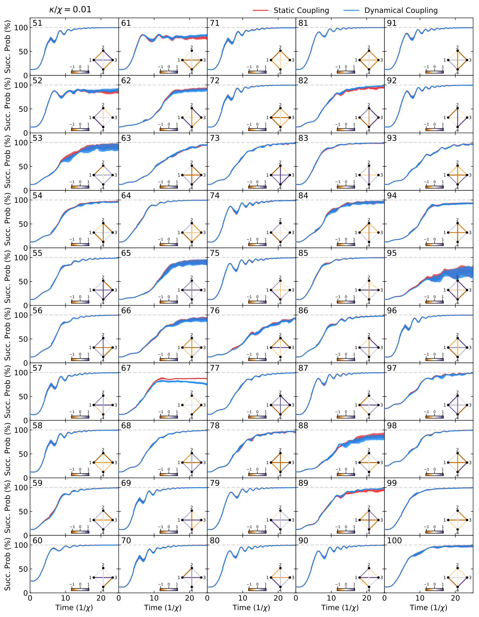 Figure 28