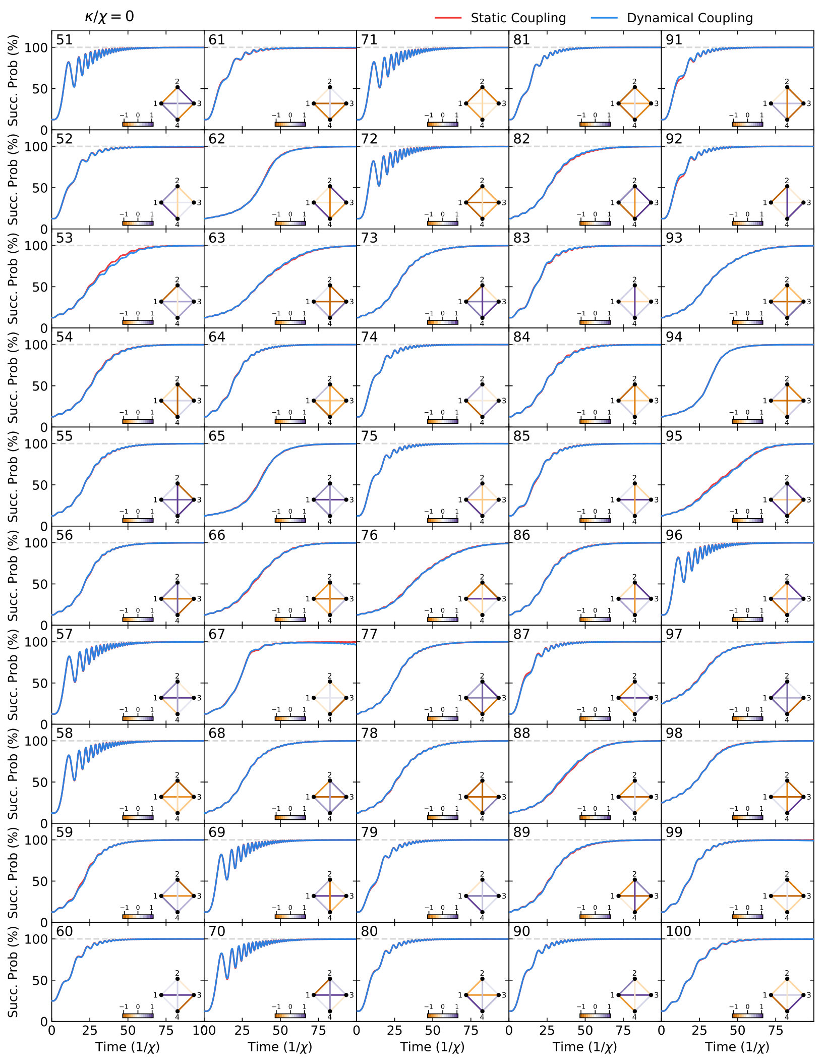 Figure 29