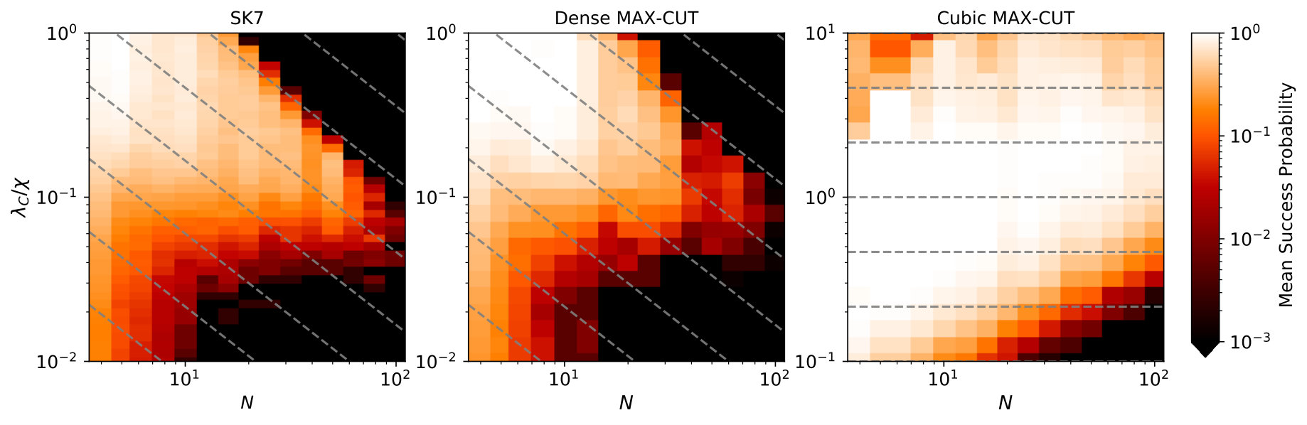Figure 30