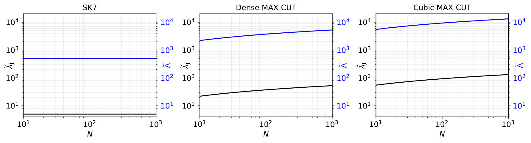 Figure 31