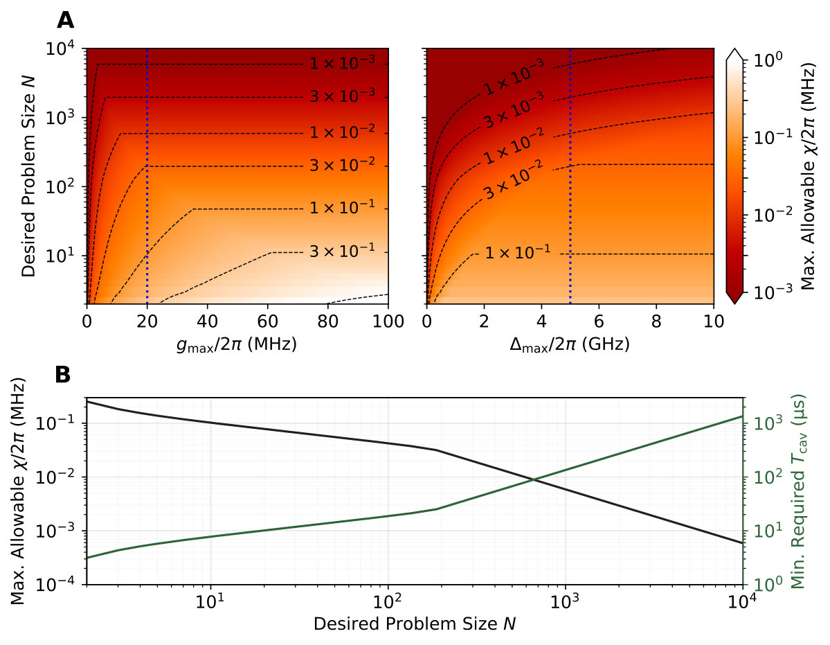 Figure 32