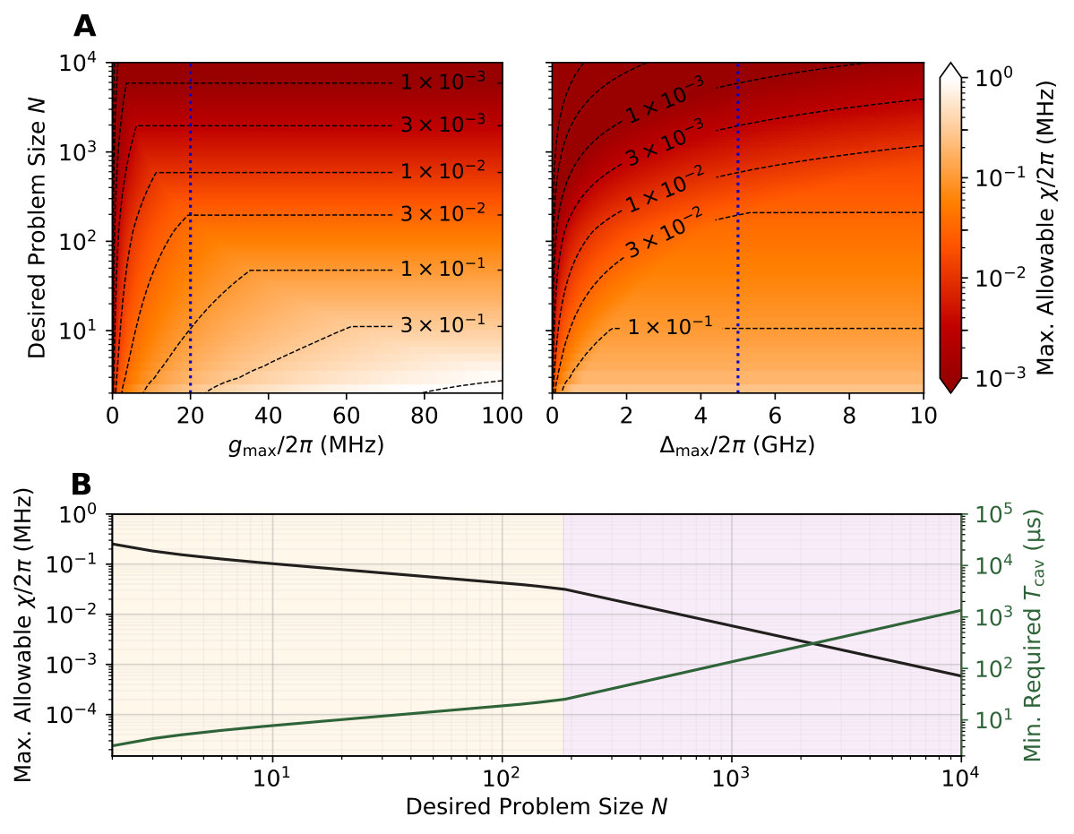 Figure 33