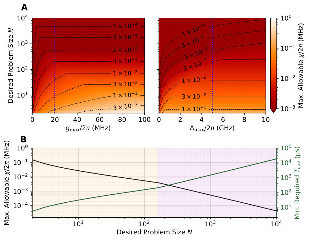Figure 34