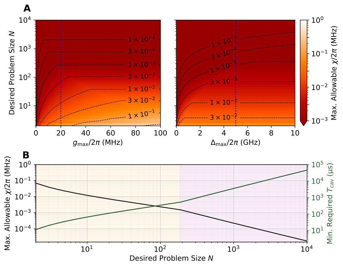 Figure 35