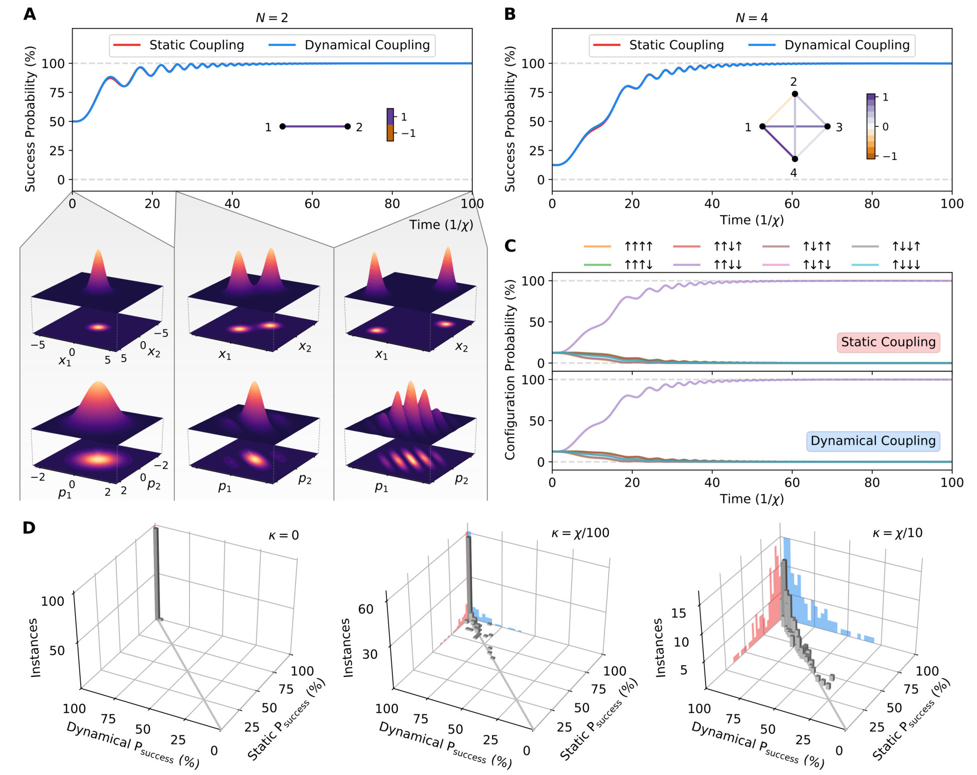 Figure 36