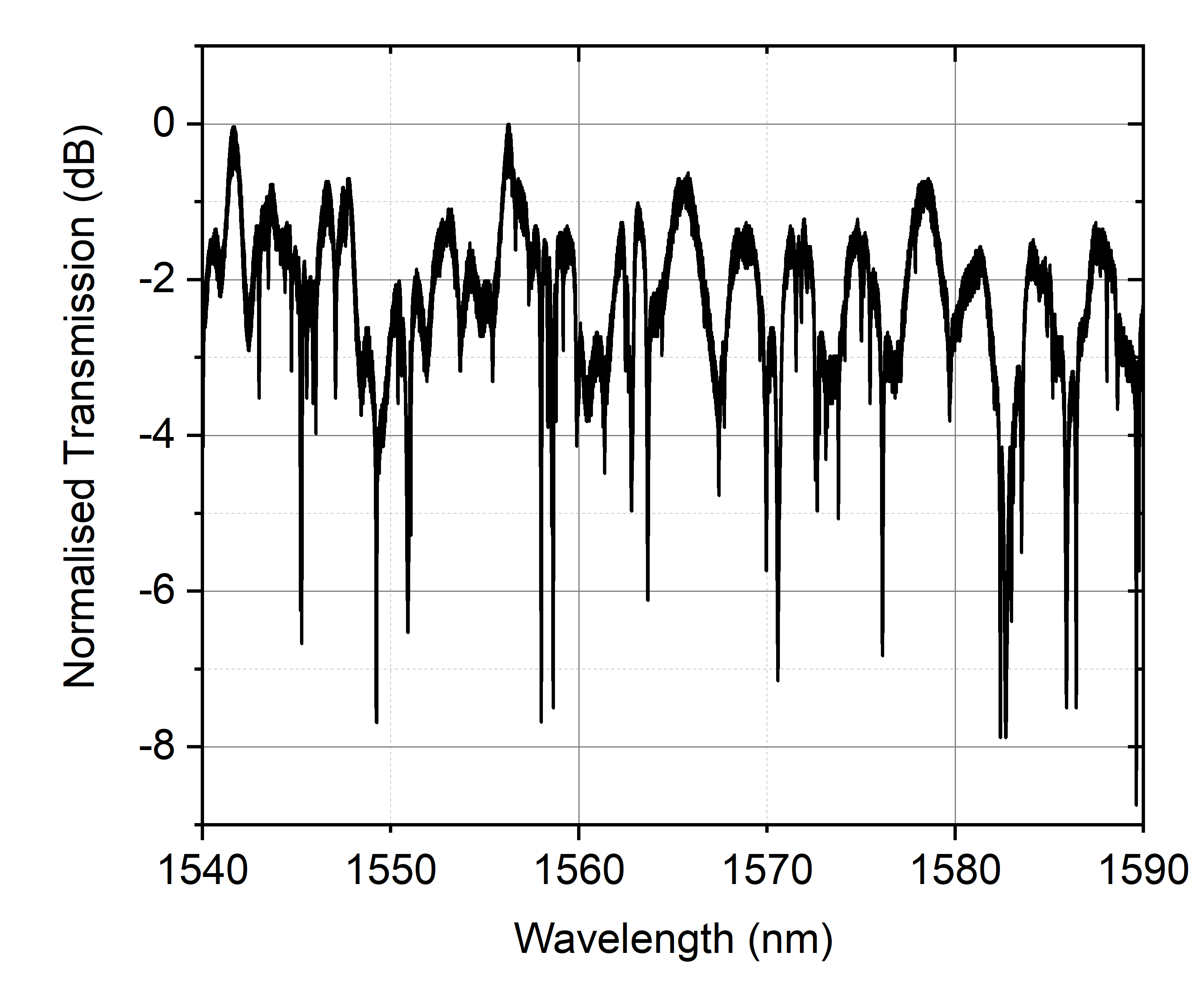 Figure 14