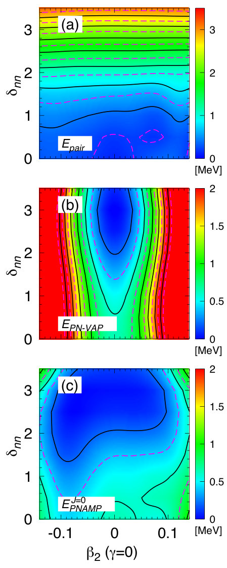 Figure 48