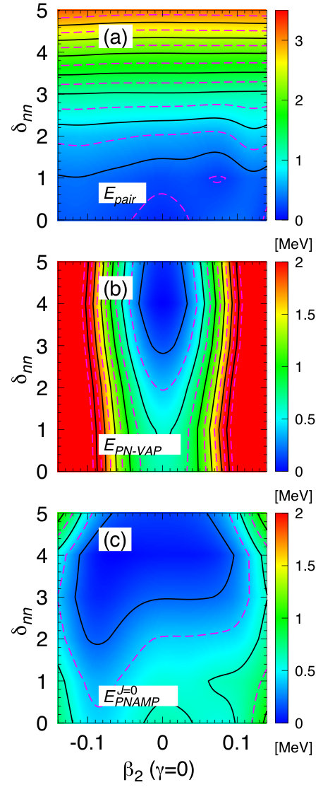 Figure 48