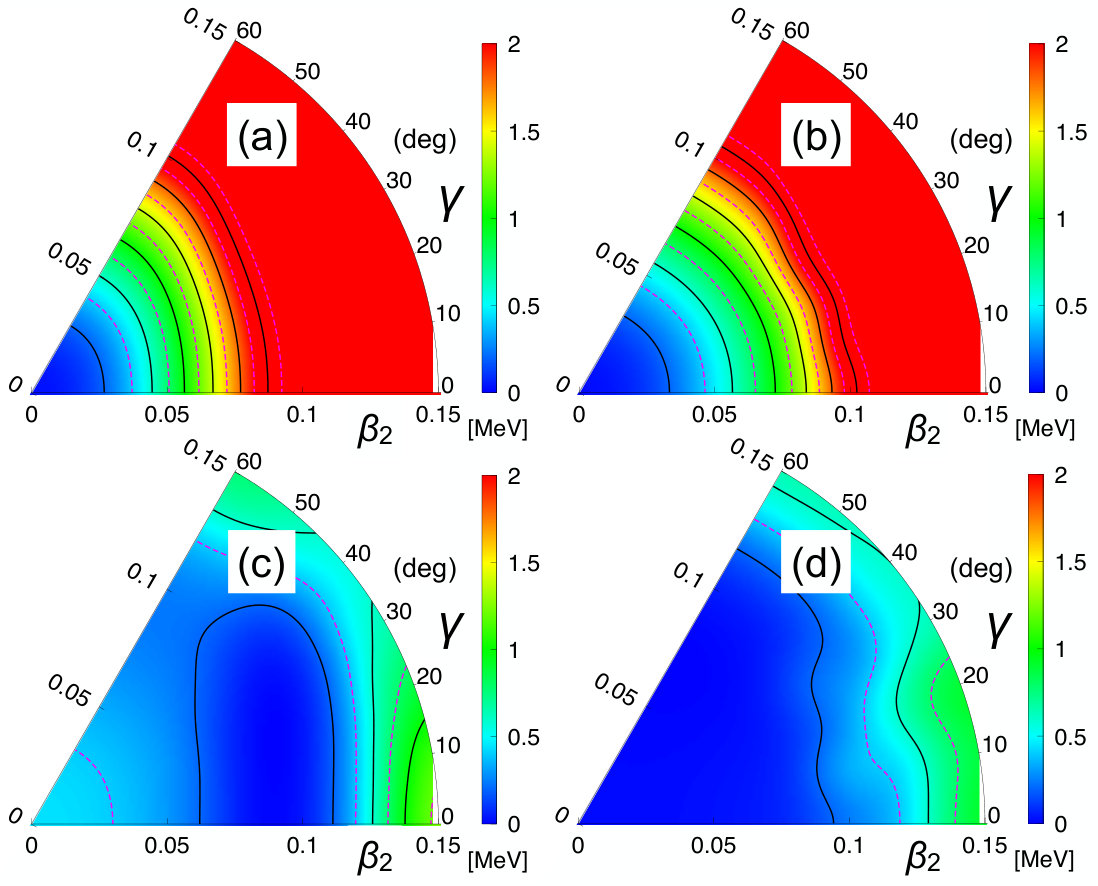 Figure 48