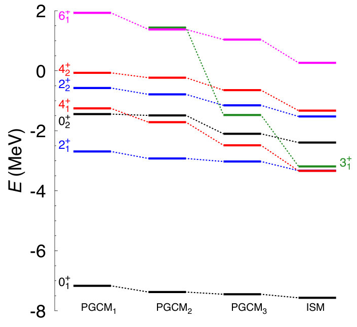 Figure 48