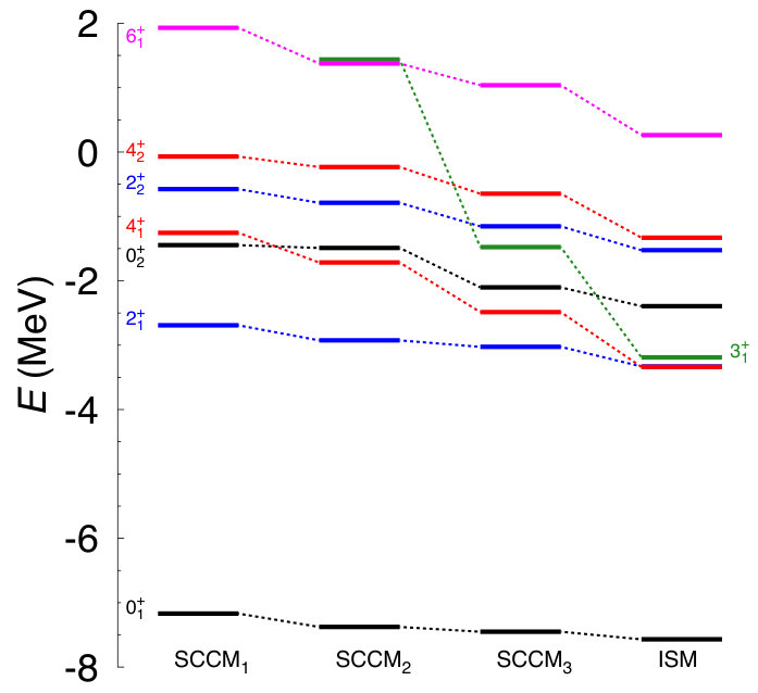 Figure 48