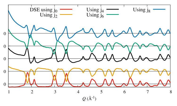 Figure 6