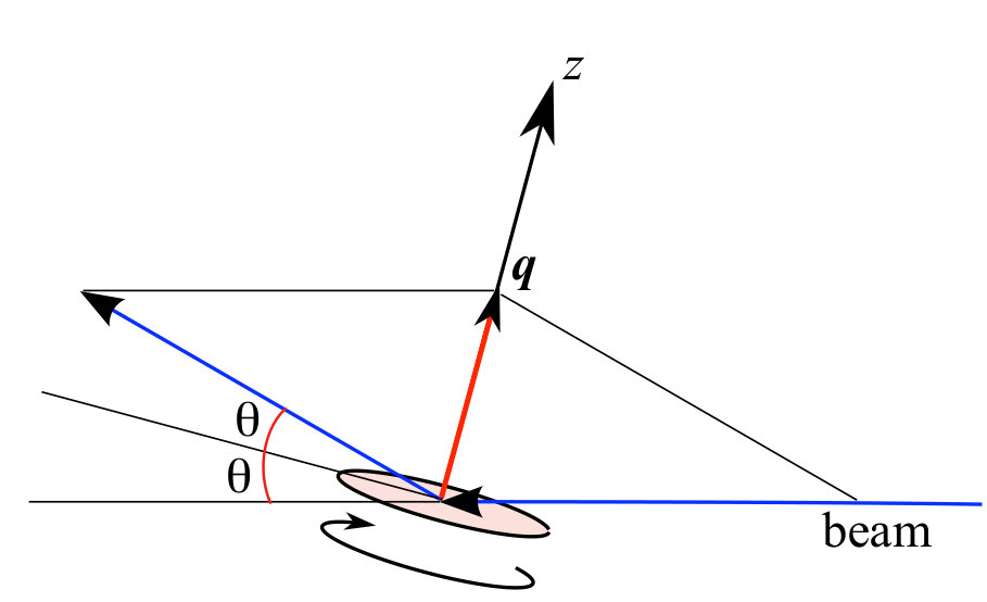 Figure 8