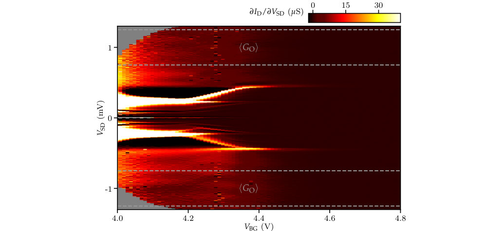Figure 14