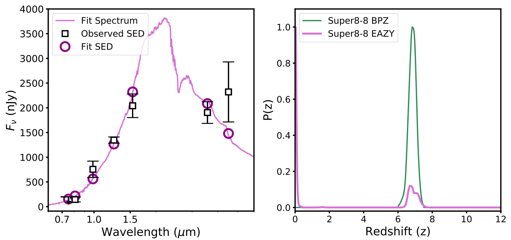 Figure 12