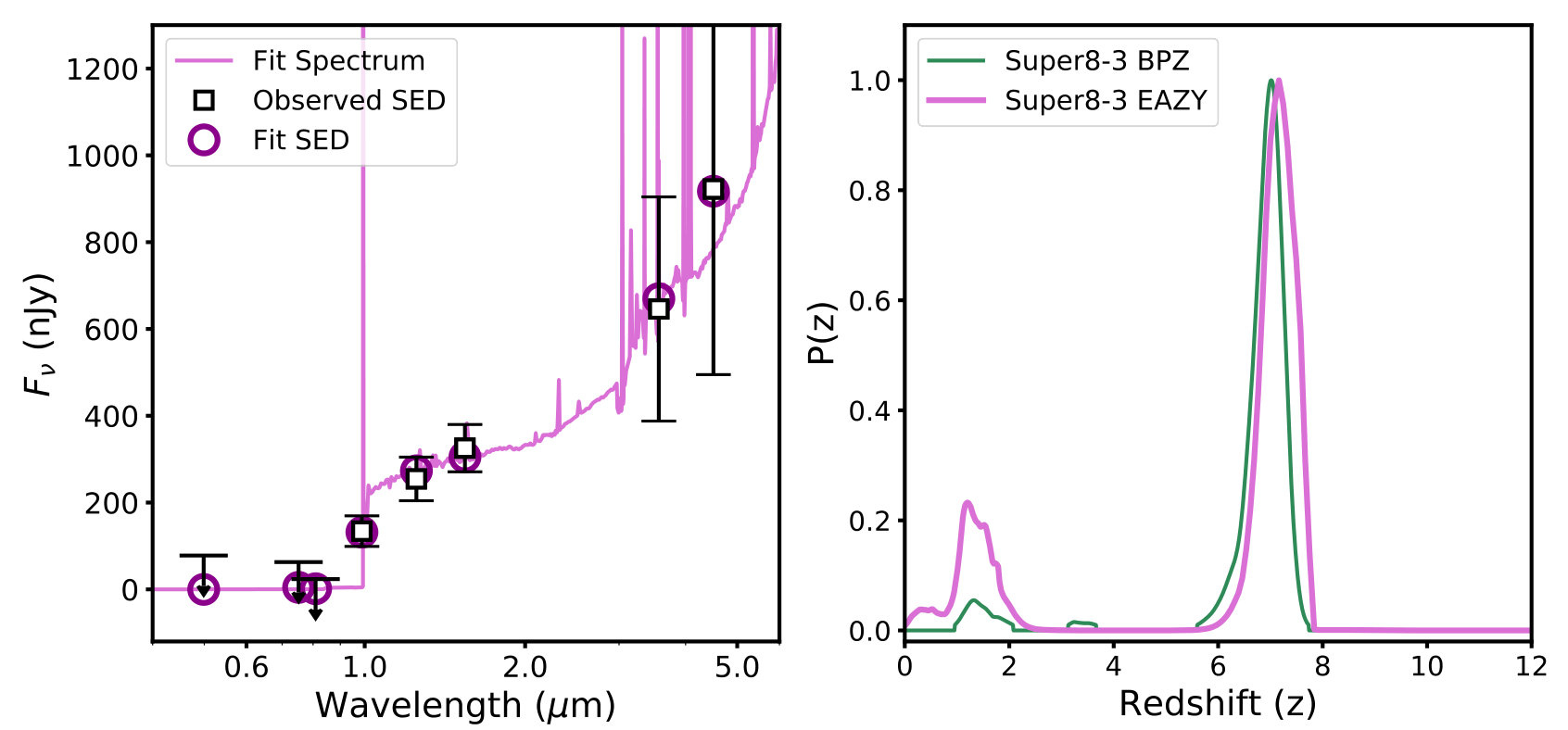 Figure 16