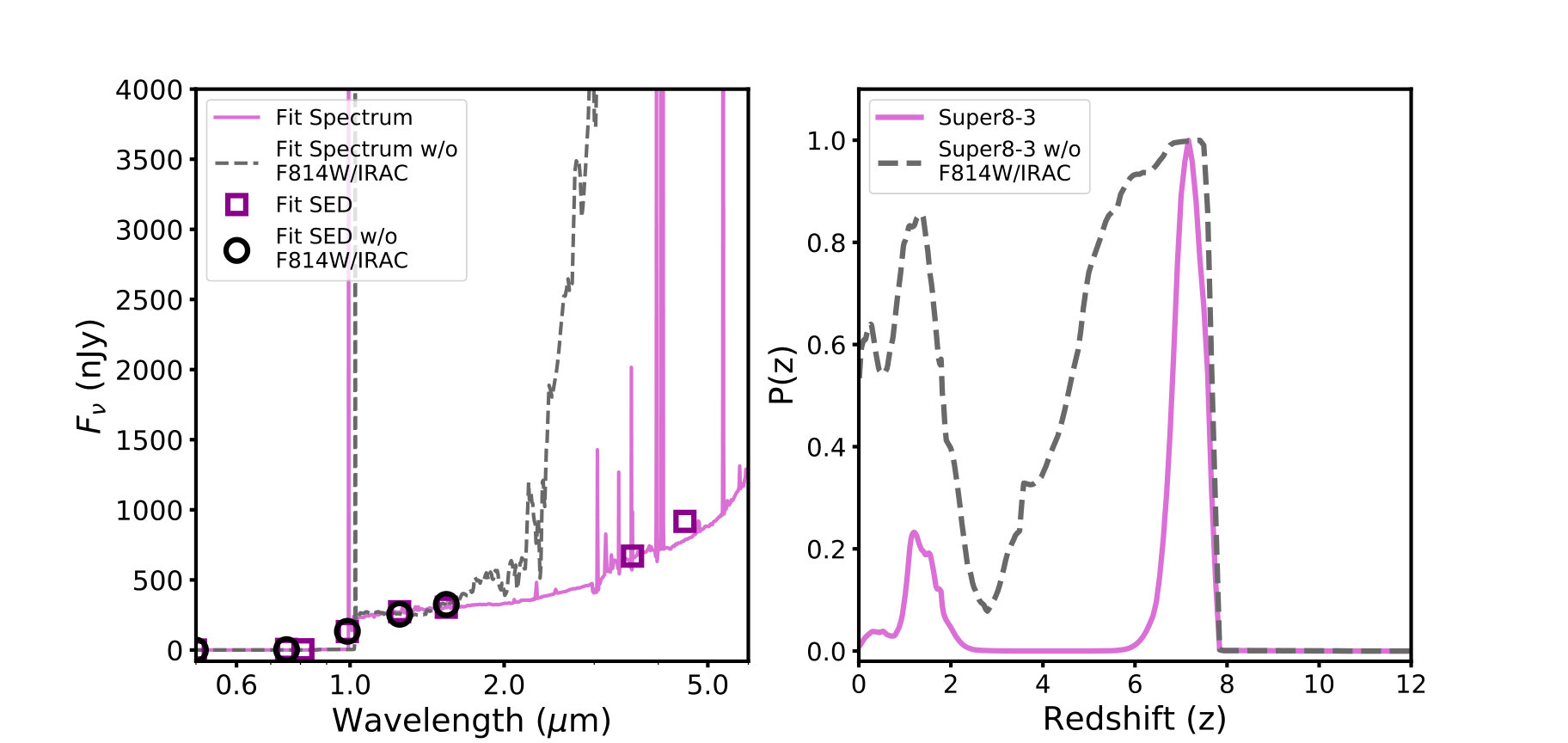 Figure 17
