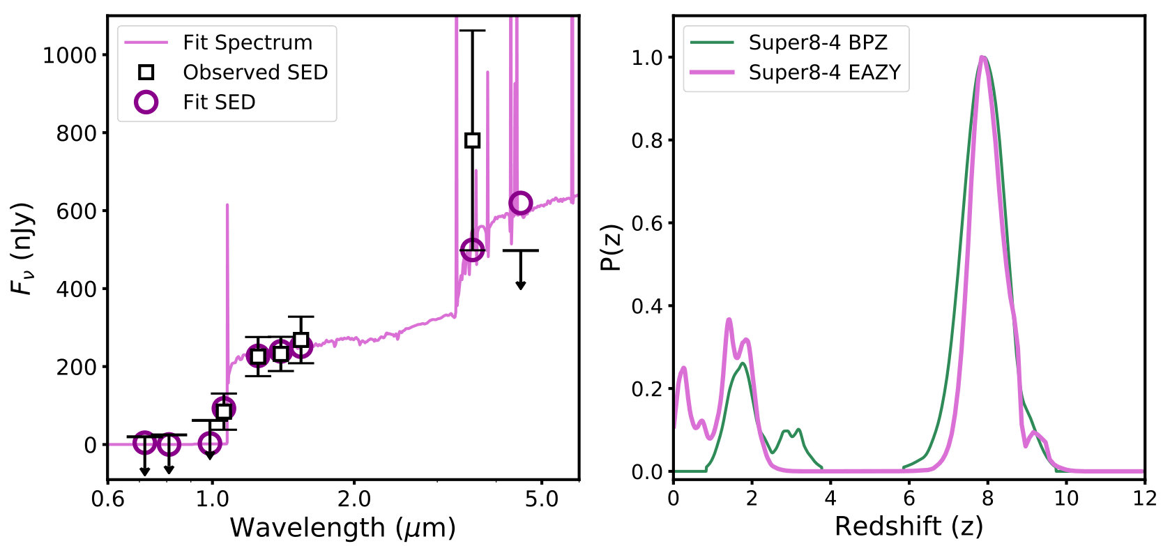 Figure 22
