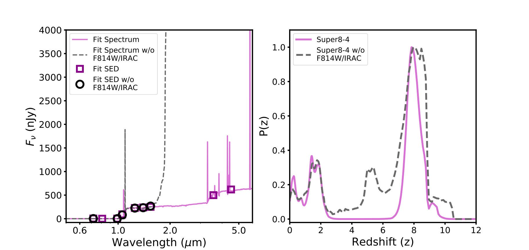 Figure 23