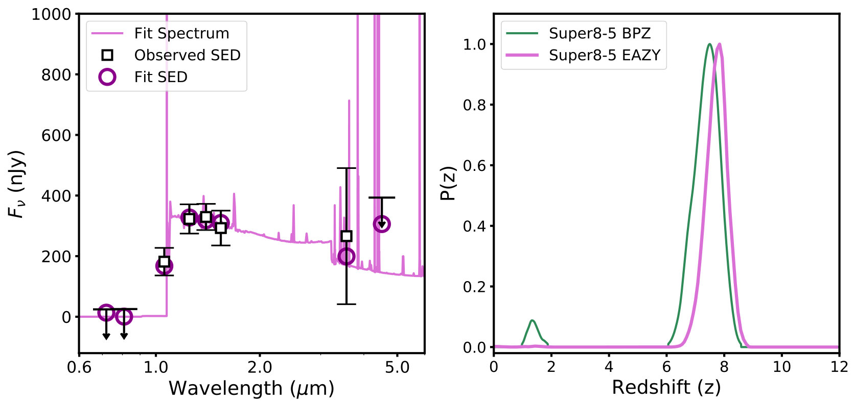 Figure 26