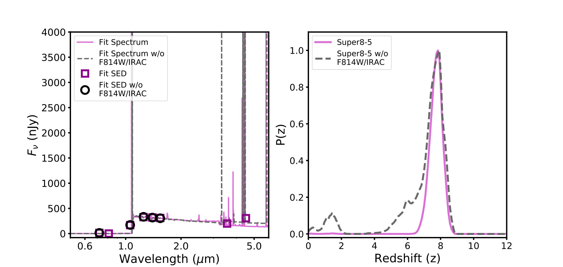 Figure 27