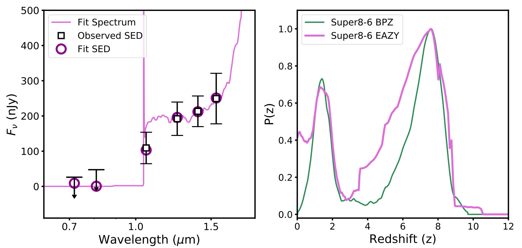 Figure 29