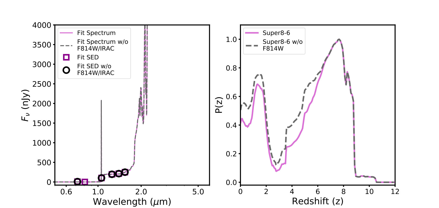 Figure 30