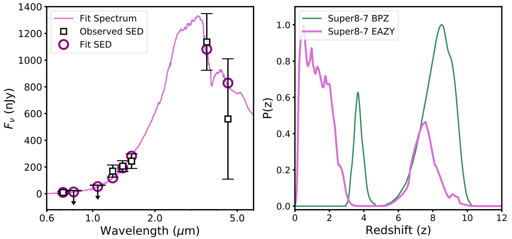 Figure 33