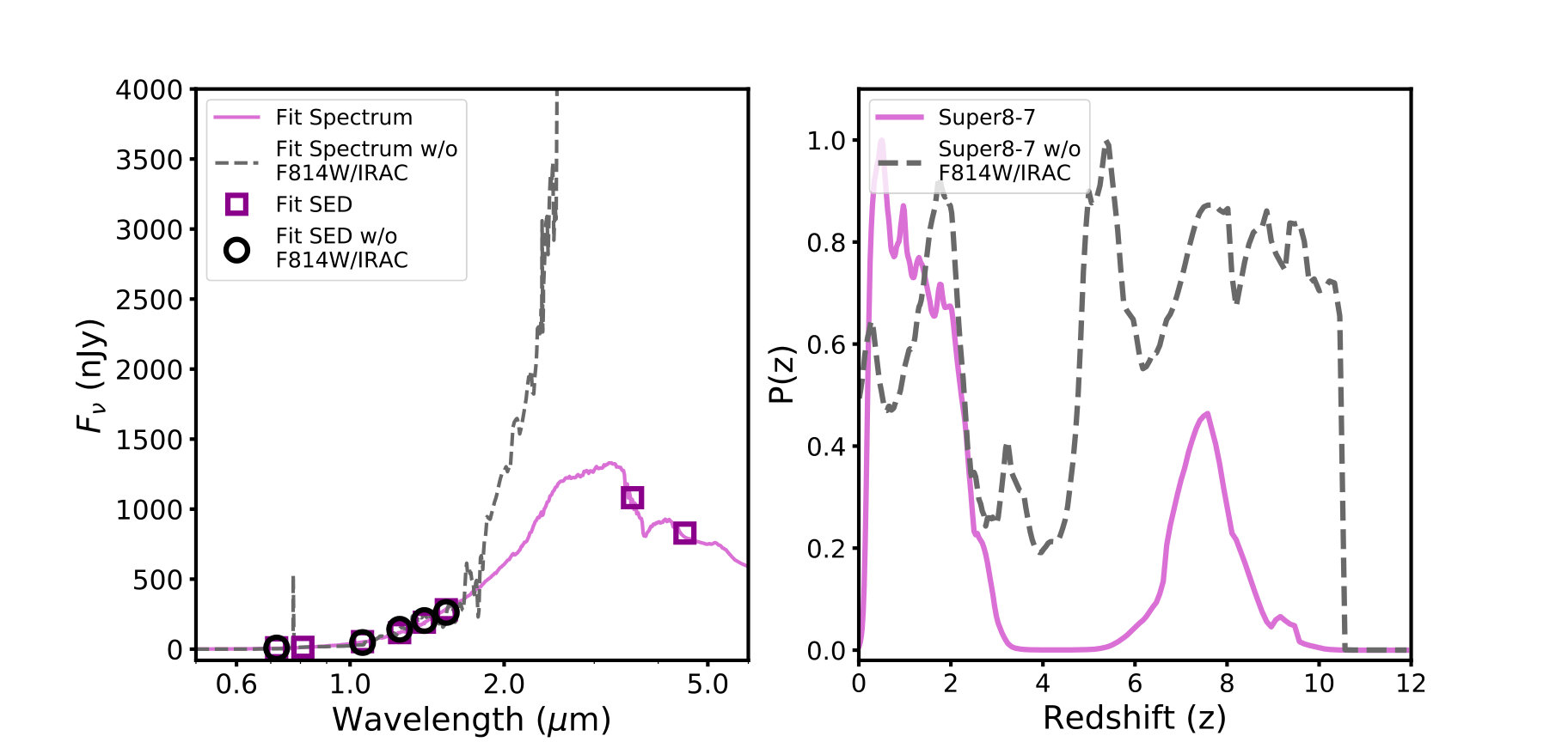 Figure 34