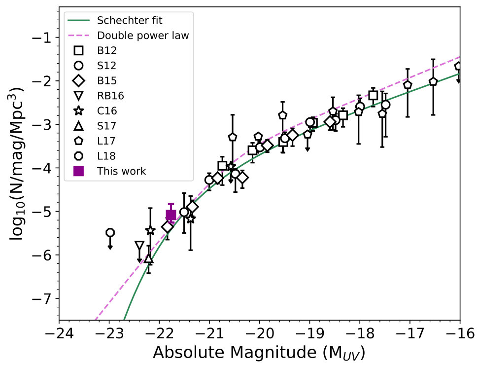 Figure 35