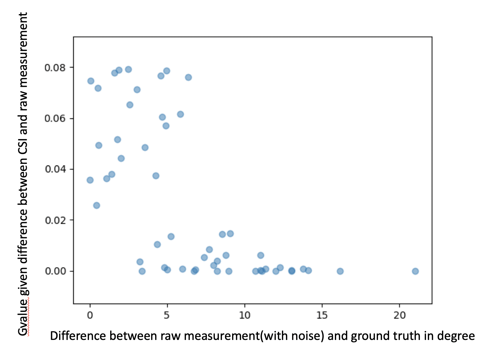 Figure 27