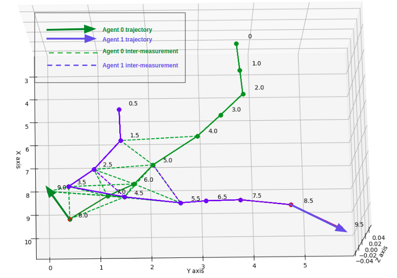 Figure 28