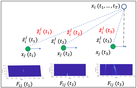 Figure 30