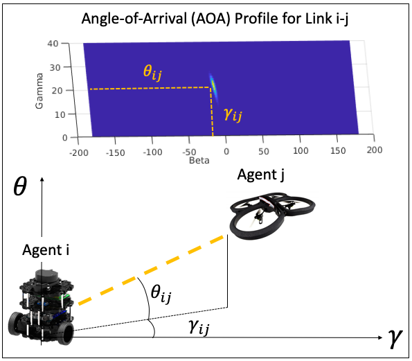Figure 31