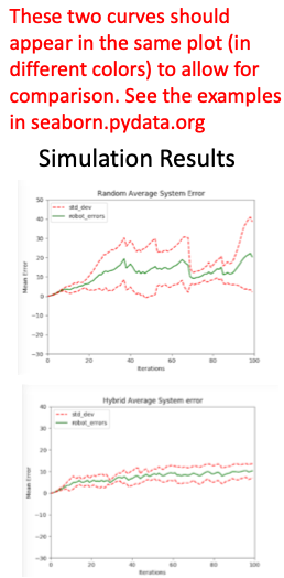 Figure 32