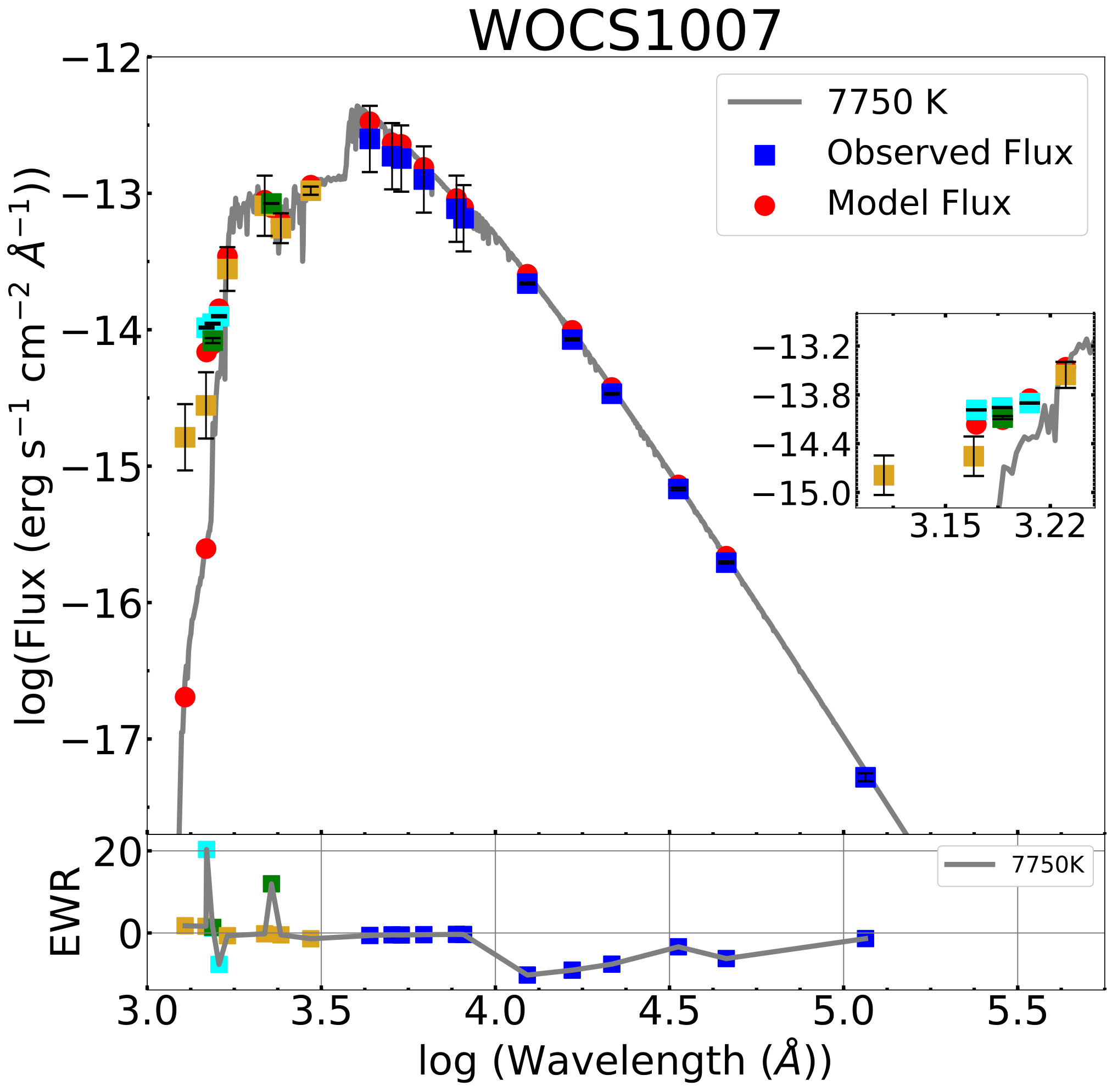 Figure 5