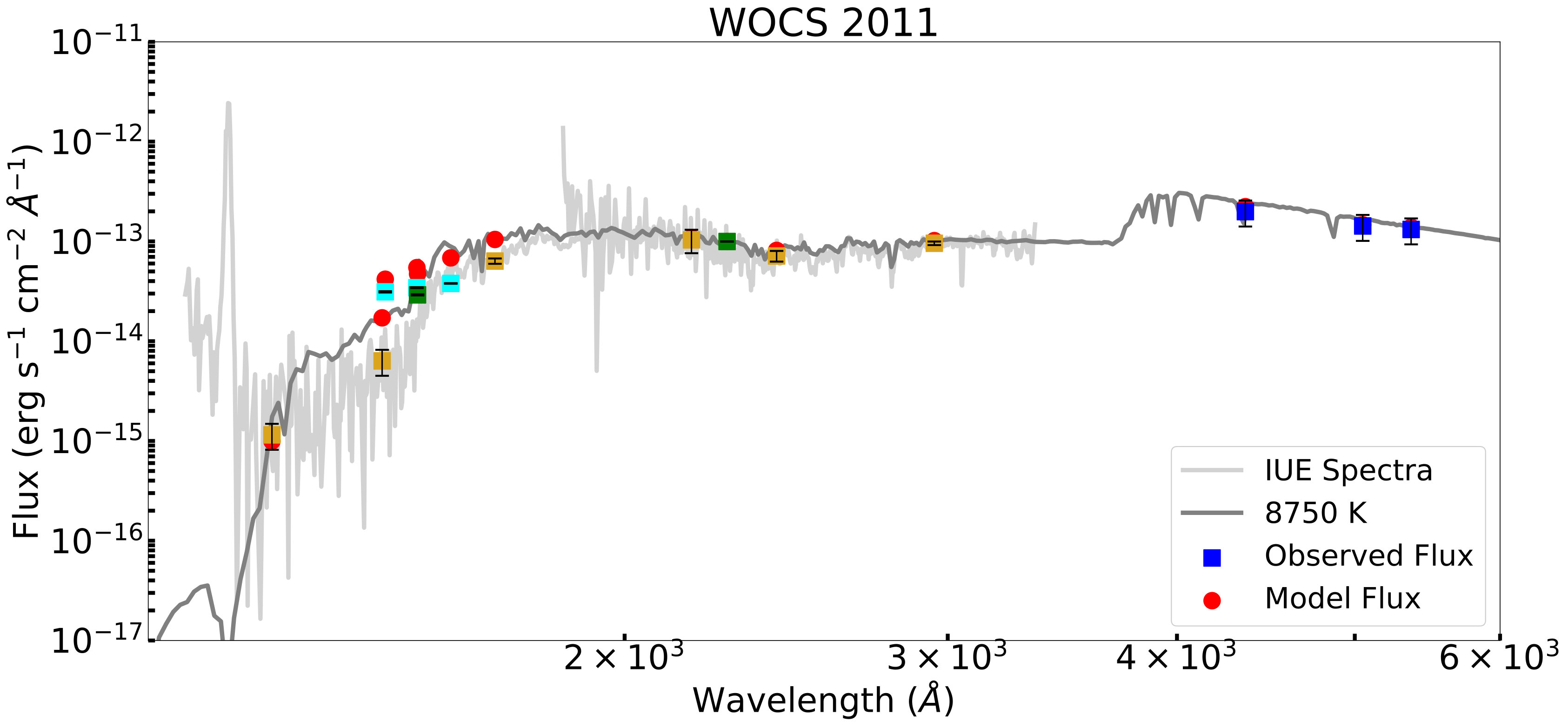 Figure 9