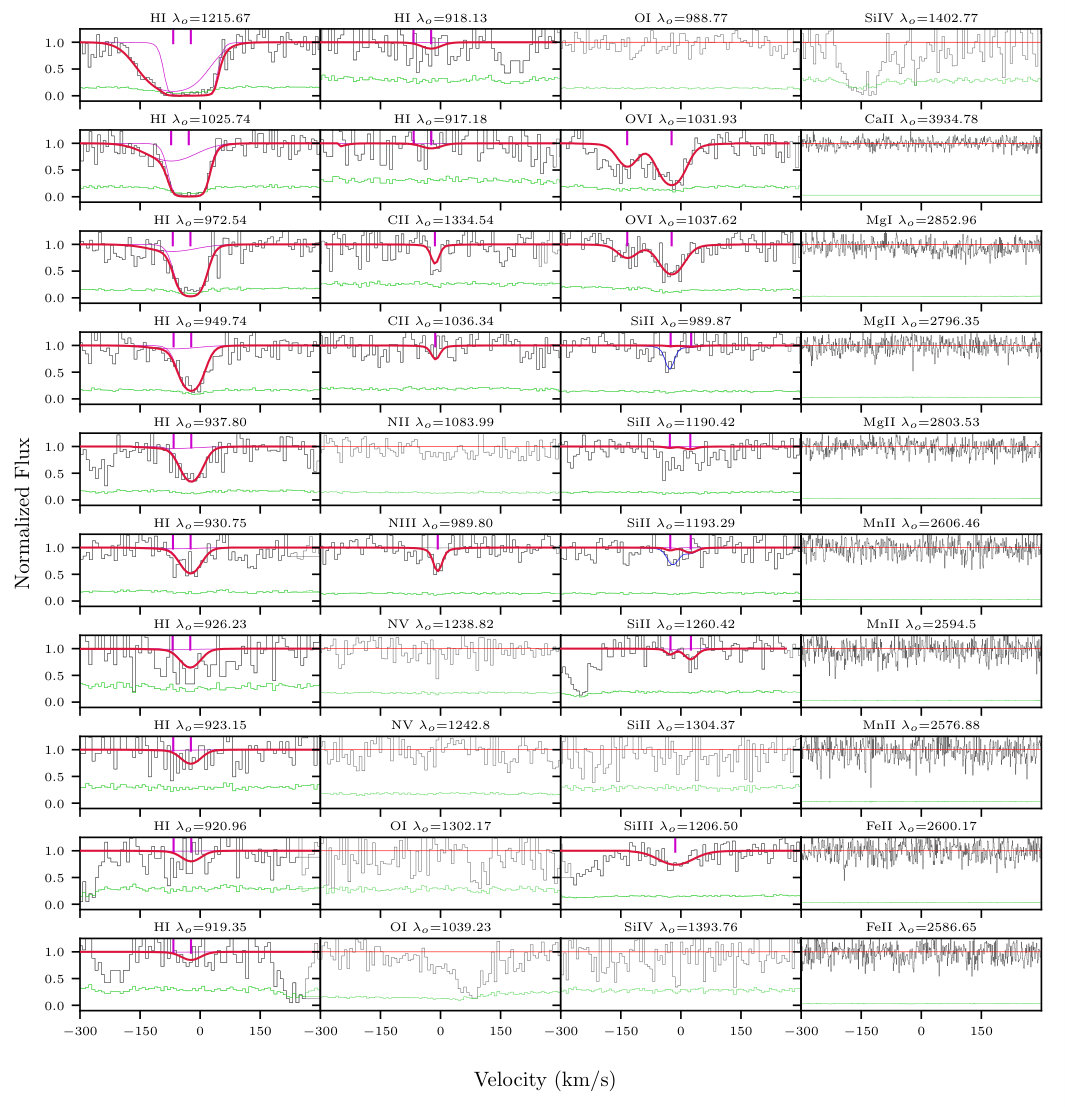 Figure 13