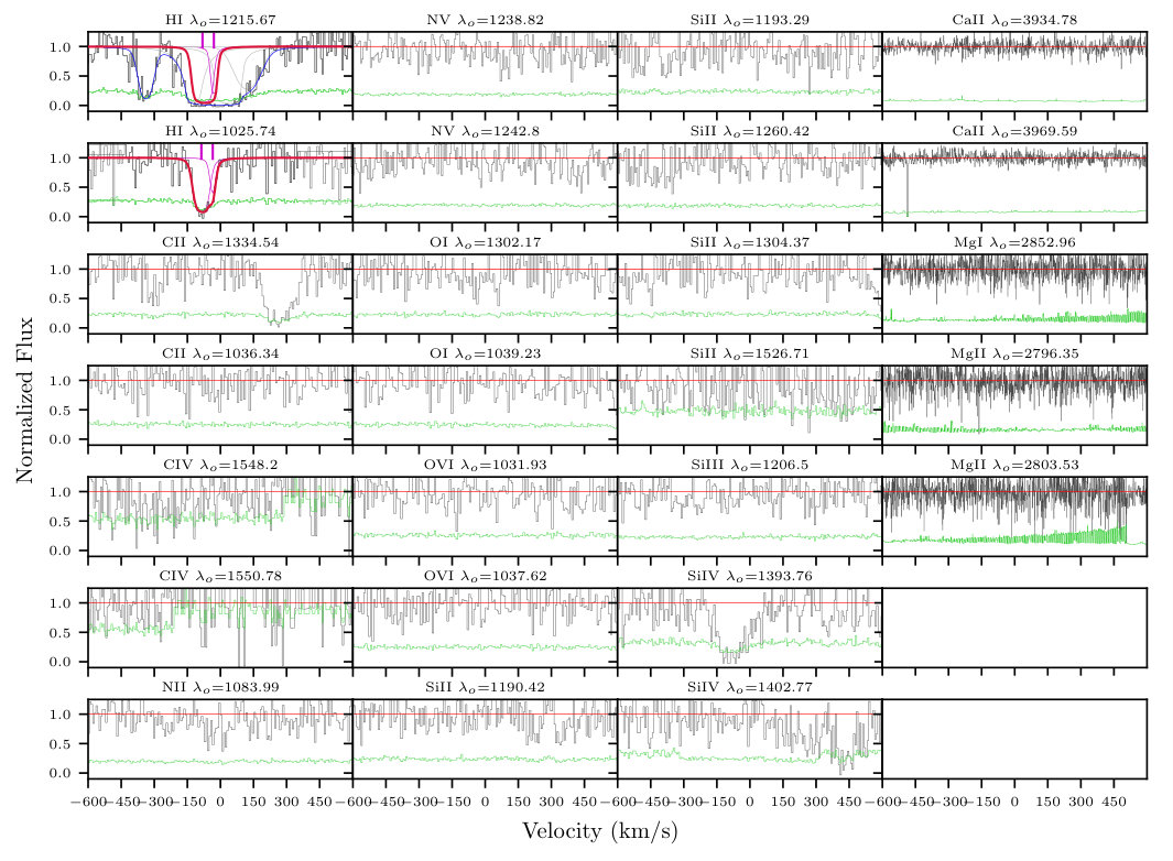 Figure 15