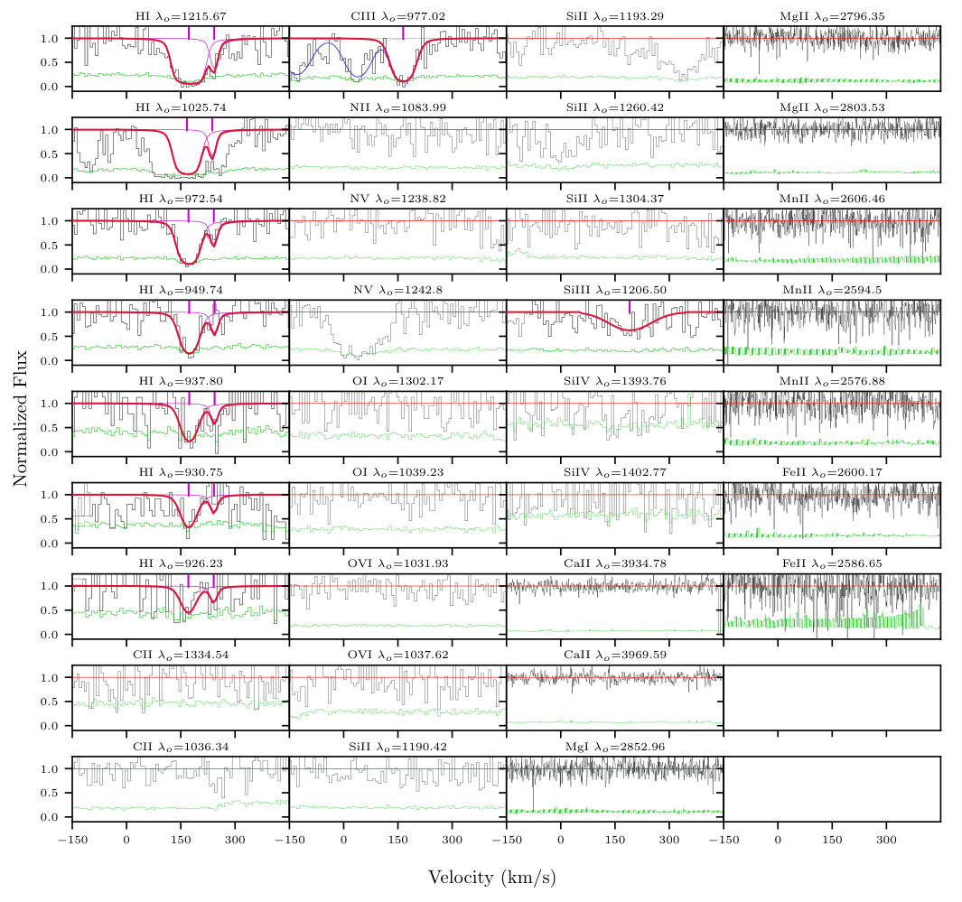 Figure 17