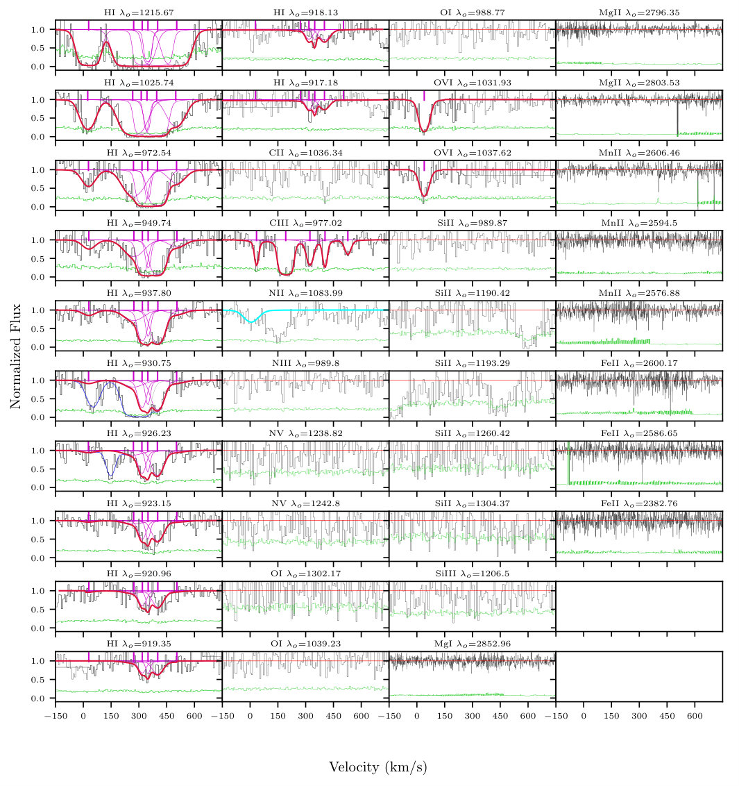 Figure 19